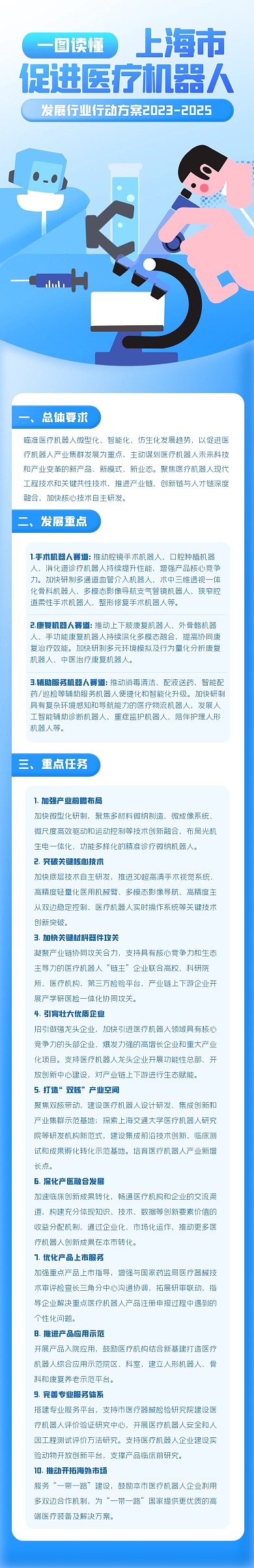 上海机器人医疗发展方案文章长图海报