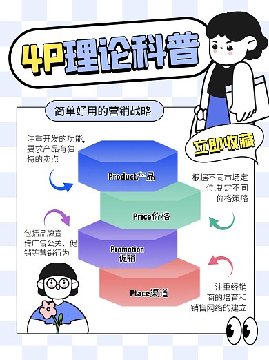 4P理论科普介绍模型宣传创意小红书