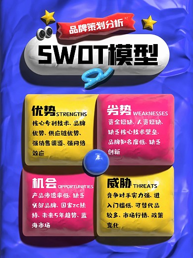 SWOT模型创意黏土风小红书封面