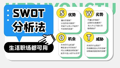 SWOT 分析法学习科普模型课程封面