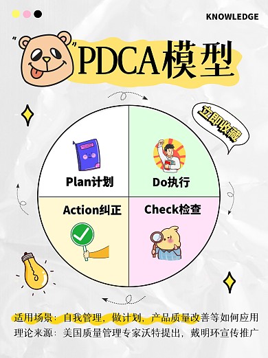 PDCA模型思维知识科普创意小红书封面
