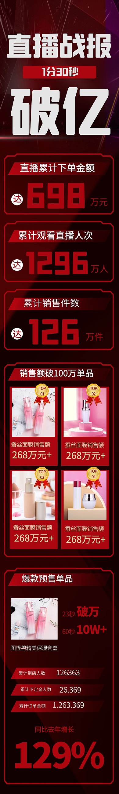 直播销售战报喜报黑金质感详情页