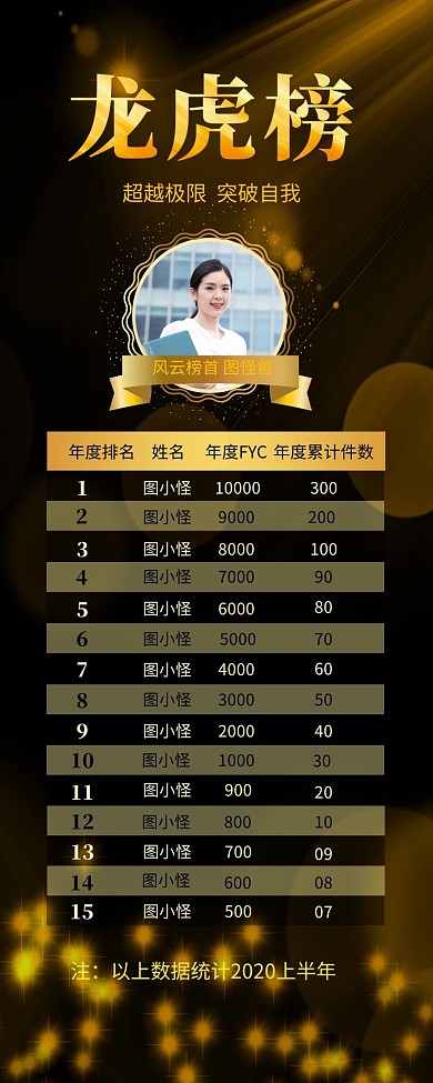 最新年度销售龙虎榜黑金大气营销长图