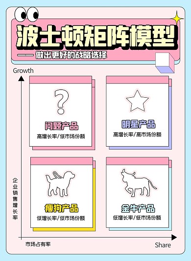 孟菲斯风格波士顿矩阵小红书科普用图