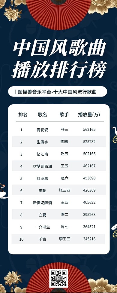 蓝色手绘花中国风歌曲播放排名营销长图