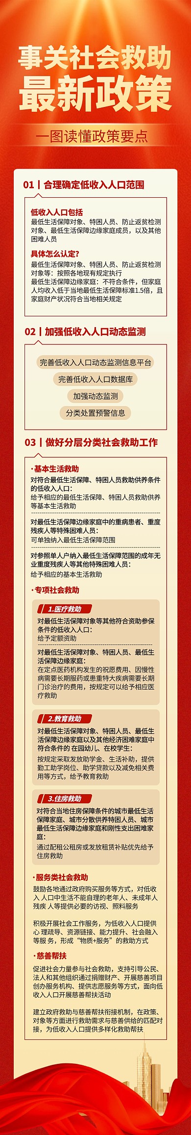 社会救助政策发布热点文章长图