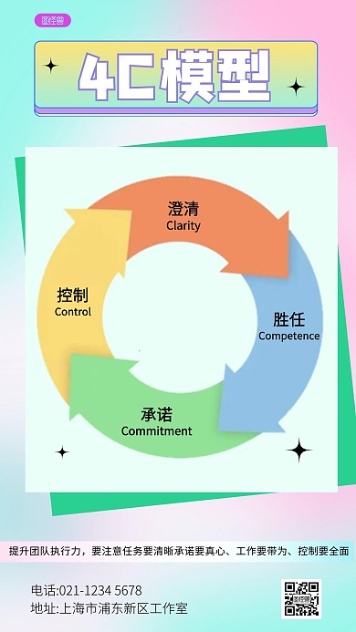 4C管理科普模型手机海报