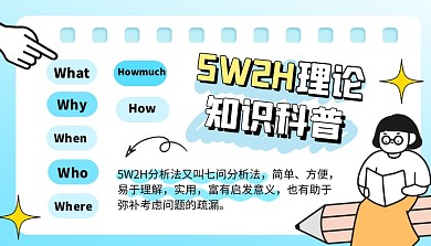 5W2H模型知识科普用图宣传创意课程封面