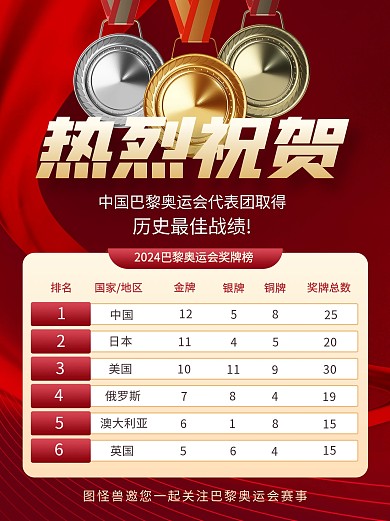 巴黎奥运会奖牌榜小红书封面