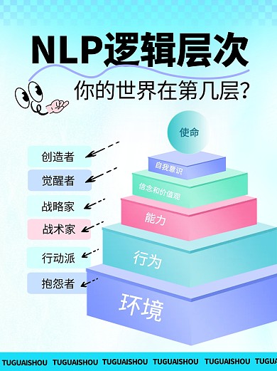NLP逻辑层次小红书科普用图