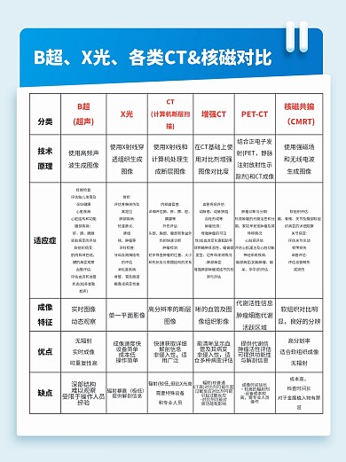 一图看懂医学仪器医疗科普小红书