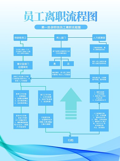 简约企业离职小红书封面