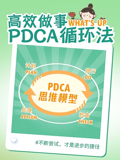 PDCA循环法模型小红书封面