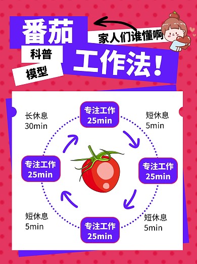 番茄工作法红色创意小红书封面