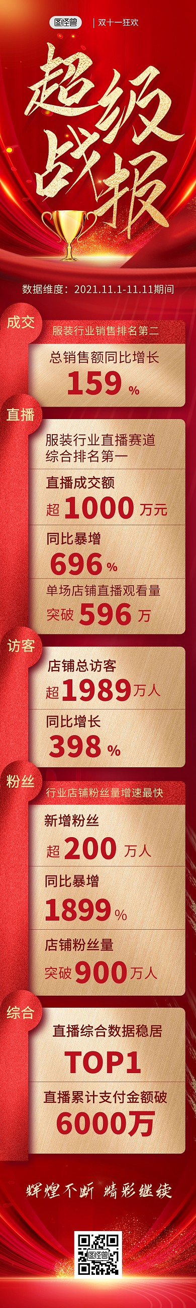 双十一主播带货战报红色大气电商详情页