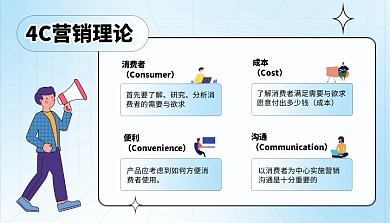 4C营销理论思维模型科普模型课程封面