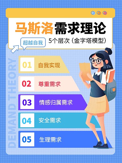 马斯洛需求层次理论蓝色小红书封面