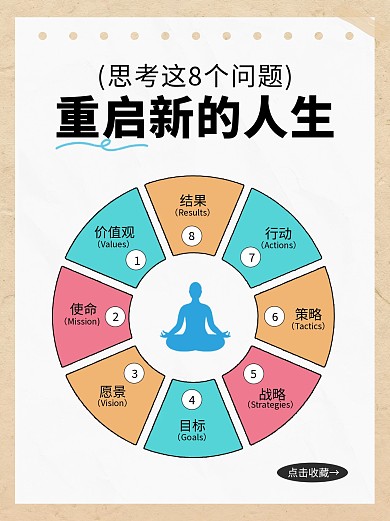 个人成长自律知识小绿书封面