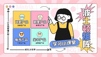 波士顿矩阵法模型科普用图课程封面