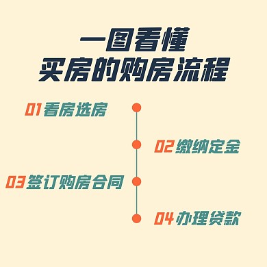 购房流程房地产中介方形海报