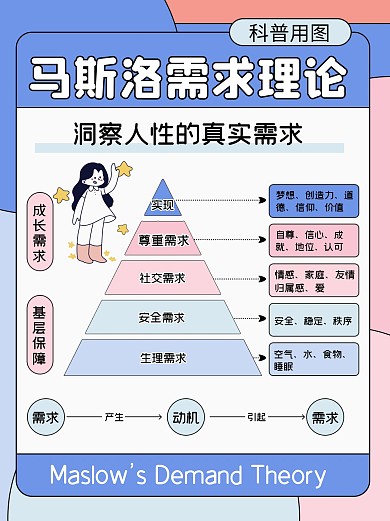 马斯洛需求层次理论创意小红书封面