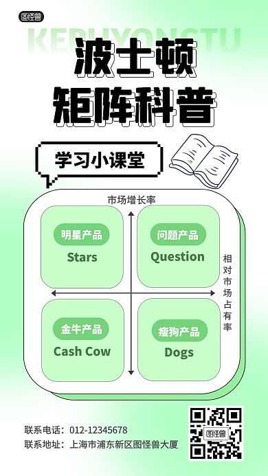 波士顿矩阵科普学习手机海报