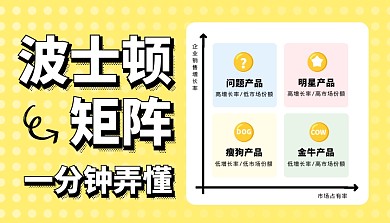 一分钟弄懂波士顿矩阵课程封面