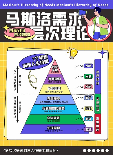 马斯洛需求理论科普模型学习小红书封面