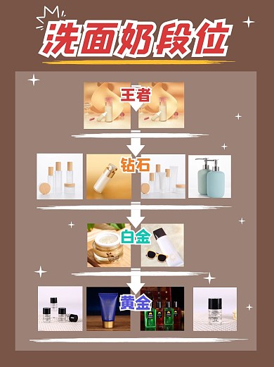 小红书购物折扣清单攻略封面配图