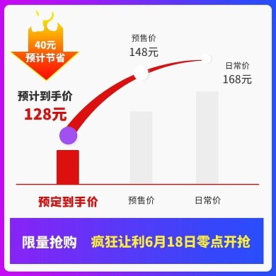 直通车价格曲线图活动限时抢购