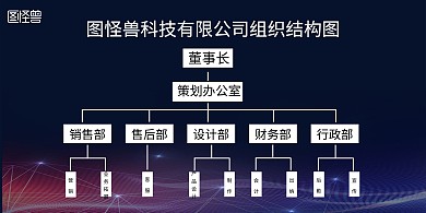 图怪兽科技有限公司组织结构紫色展板
