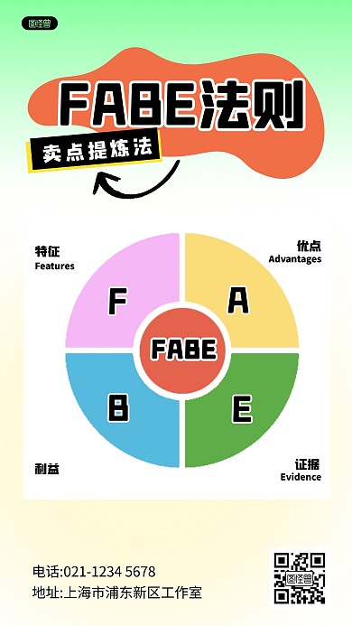 FABE法则手机海报科普用图