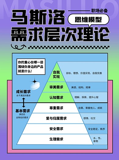 马斯洛需求层次理论小红书科普用图 