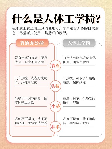 什么是人体工学椅橙色简约小红书封面