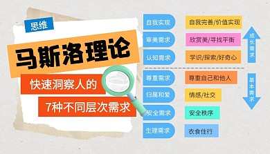 马斯洛需求理论科普模型课程封面