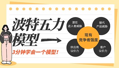 波特五力模型课程封面