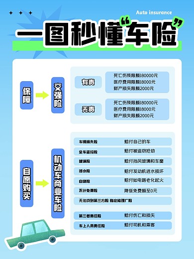 一图读懂车险小红书封面