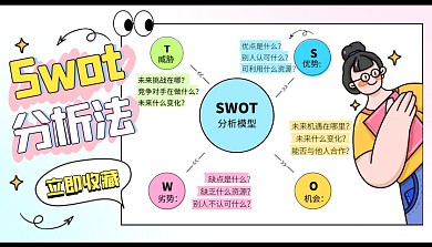 SWOT思维模型知识科普创意课程封面