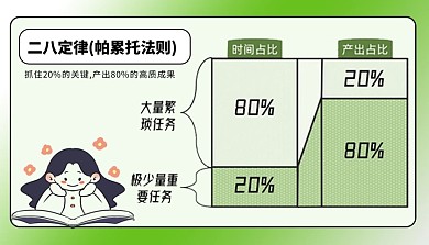 二八定律模型科普模型课程封面