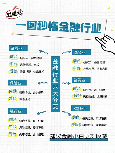 金融知识一图秒懂金融行业宣传创意小红书
