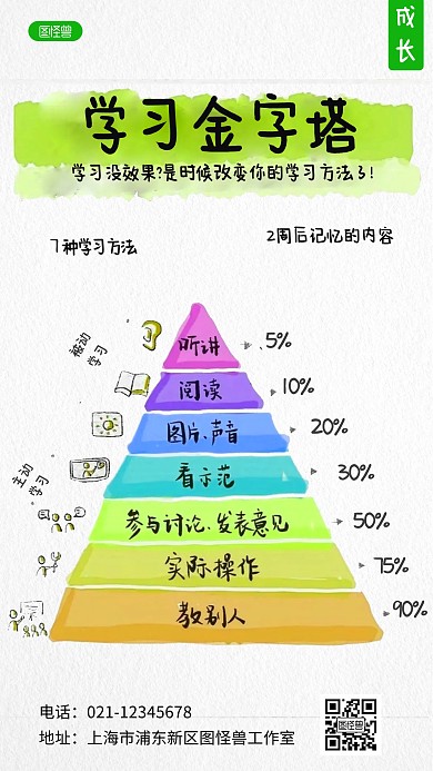 学习金字塔科普用图手机海报