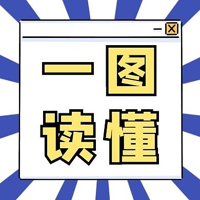 卡通风格一图读懂公众号封面次图