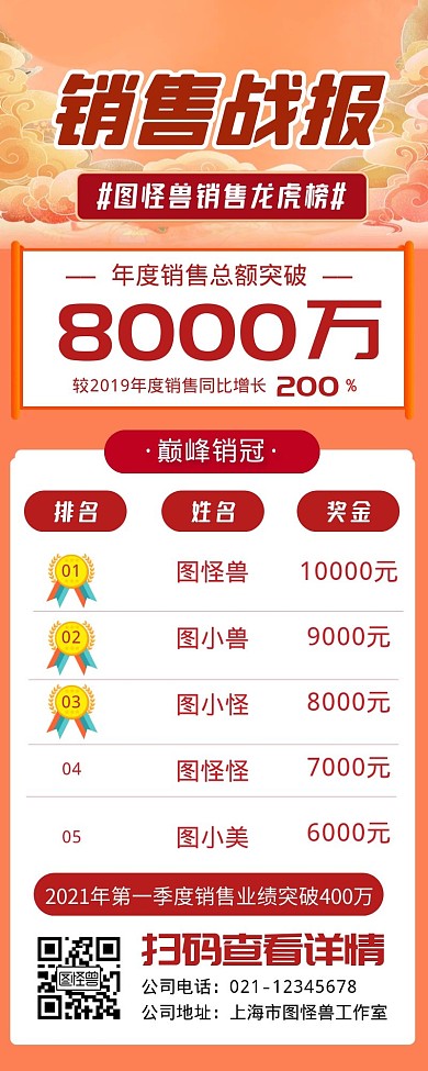 销售战报喜报榜单宣传长版海报