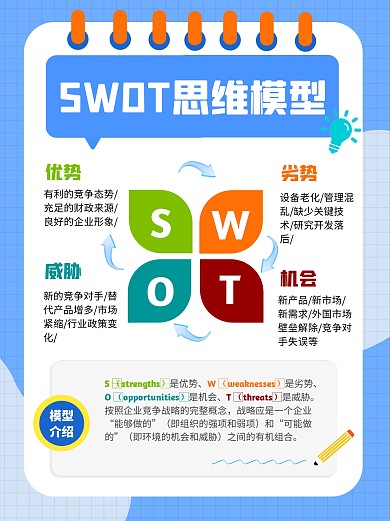 SWOT分析科普用图小红书