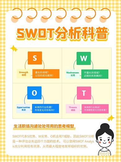 SWOT分析科普思维模型创意小红书封面 