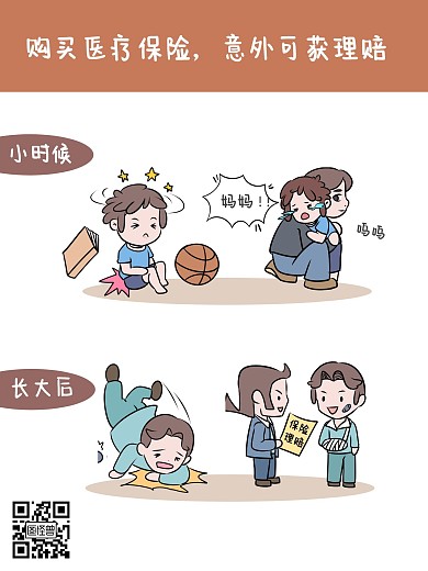 意外保险漫画海报棕色卡通