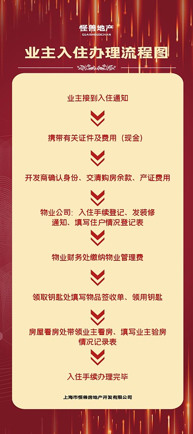 业主入住办理流程简约大气房地产宣传展架