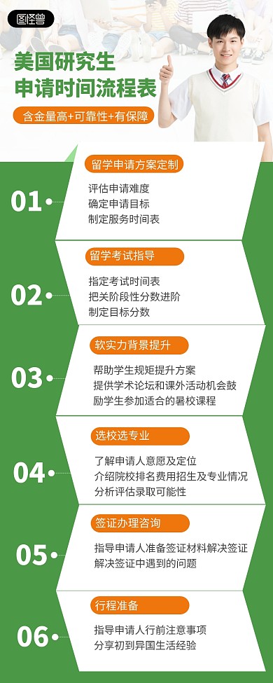 留学申请步骤流程营销长图