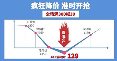 女装蓝色618降价图海报banner