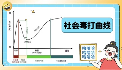 社会毒打曲线科普模型简约风课程封面